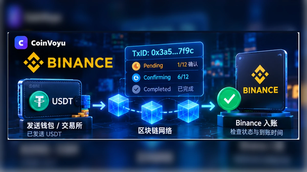 Binance 充值 USDT 不到账怎么办?TxID、网络与到账状态完整排查封面图