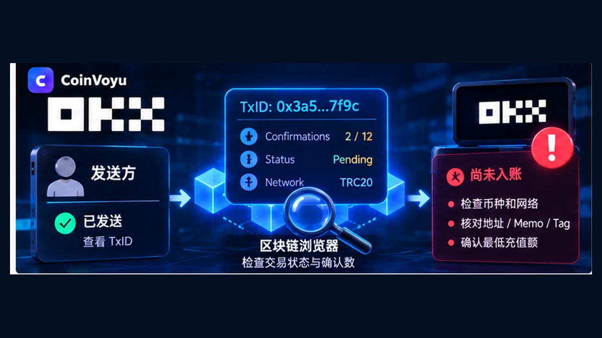 OKX 充值 USDT 不到账怎么办?TxID、确认数与入账排查封面图