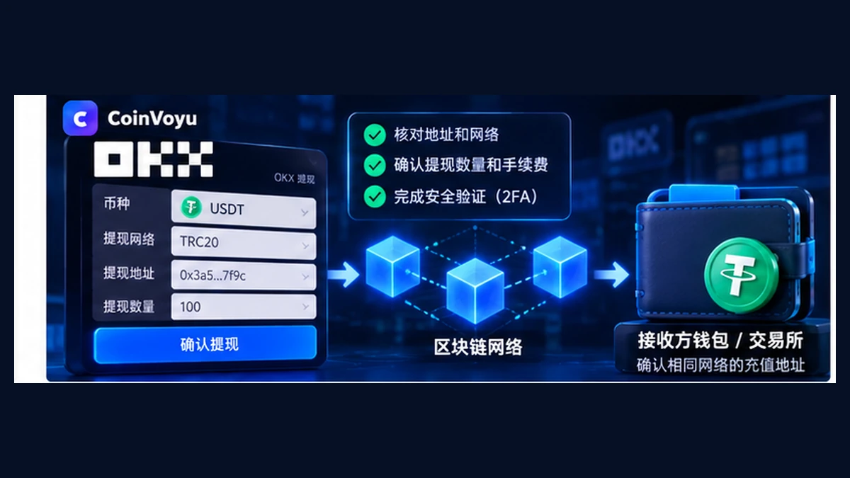 OKX 怎么提现 USDT?地址、网络、费用与安全检查封面图