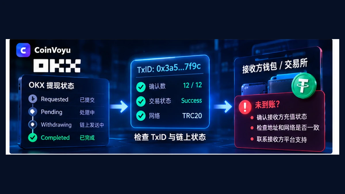 OKX 提现 USDT 不到账怎么办?状态、TxID 与接收方排查封面图