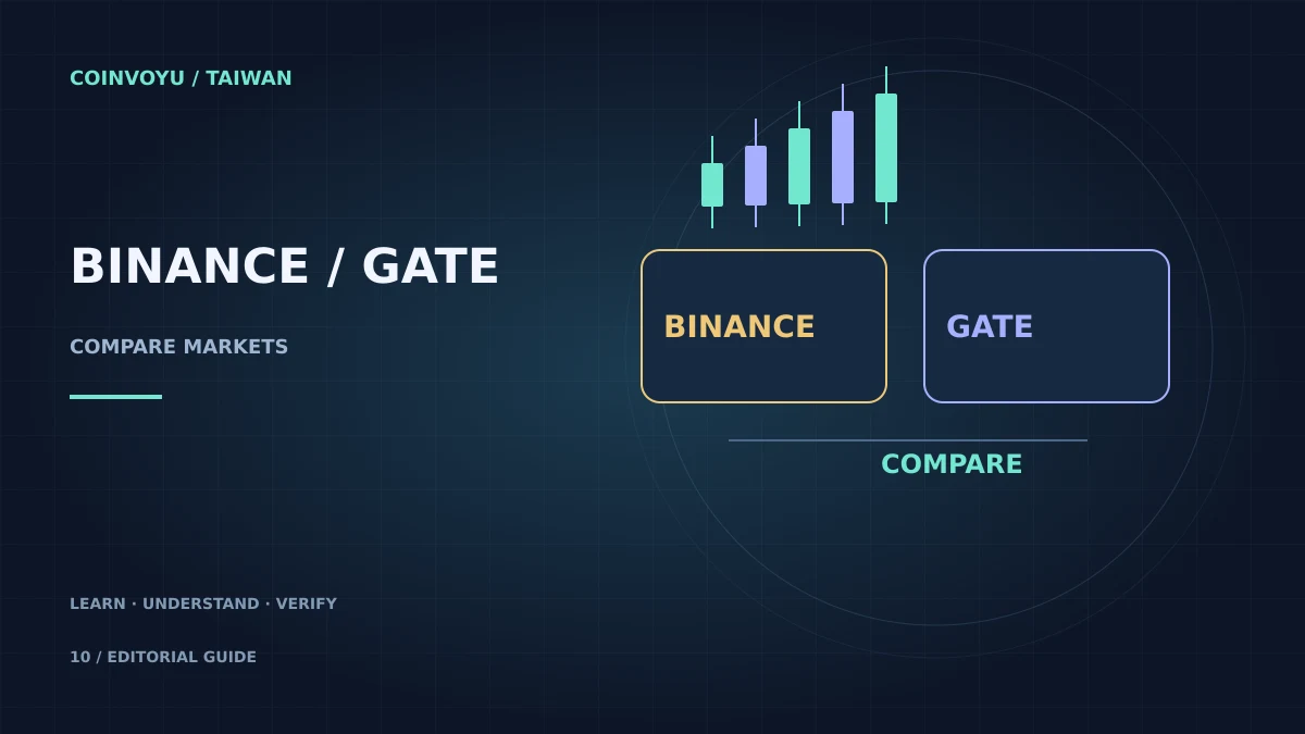 Binance vs Gate完整比較主題插圖