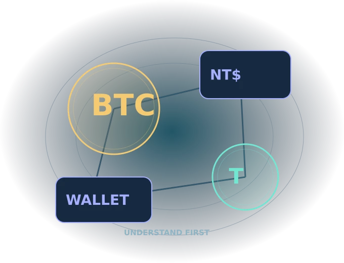 Bitcoin、USDT、台幣與錢包組成的學習路線